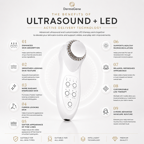 DermaGene® Ultrasonic + LED Active Delivery Device