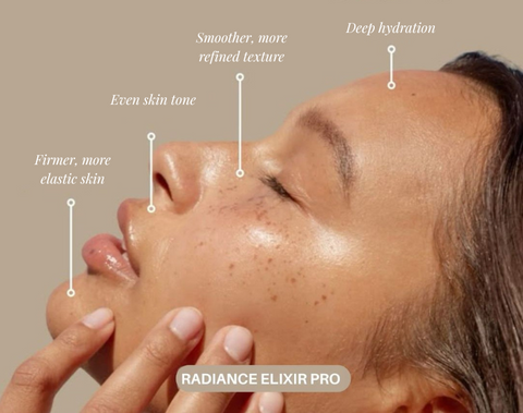 DermaGene Radiance Pro Elixir - Anti-Aging & Firming Serum with 10% Niacinamide and 5% Vitamin C