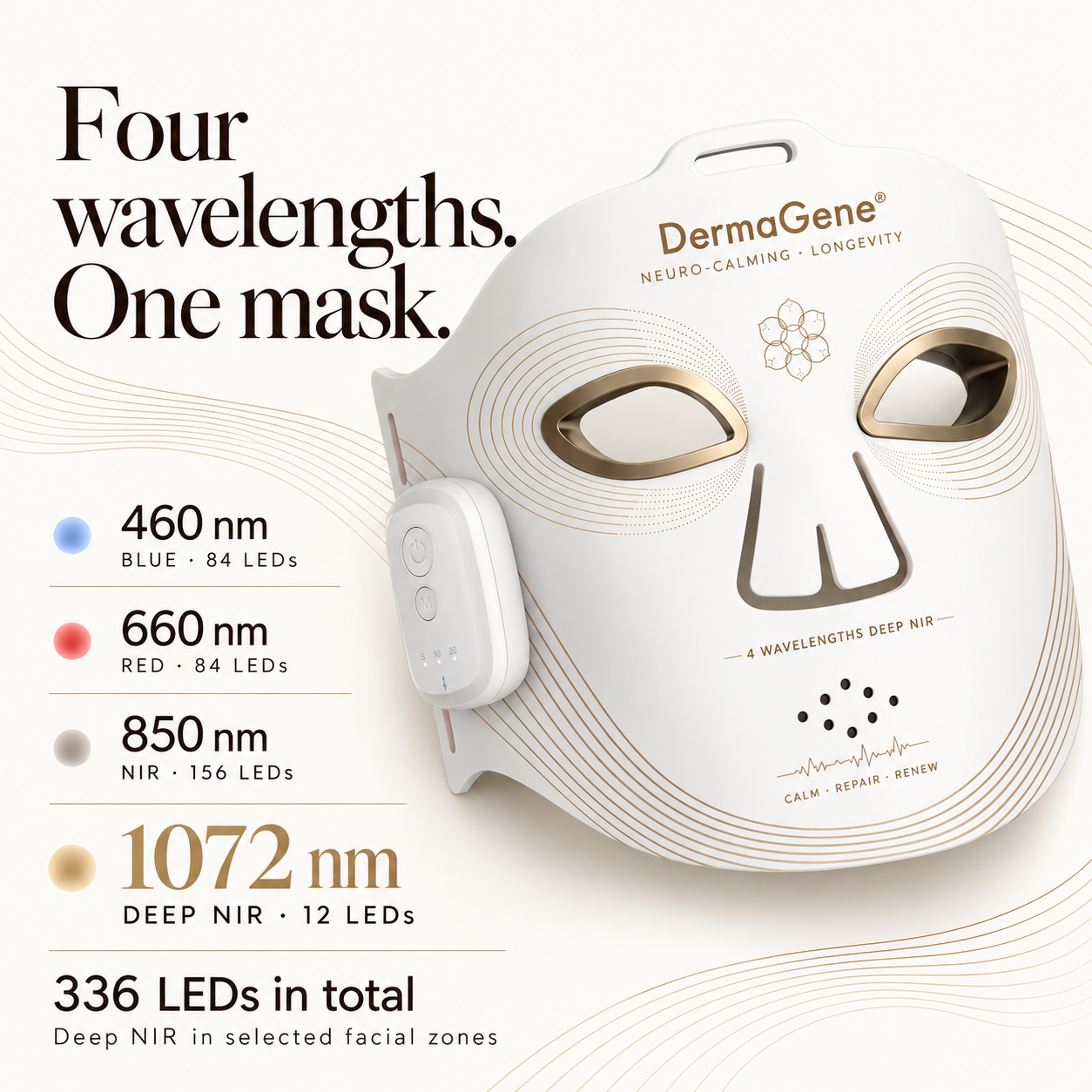 NeuroCalm wavelength configuration: 84 blue 460 nm LEDs, 84 red 660 nm LEDs, 156 near-infrared 850 nm LEDs and 12 Deep NIR 1072 nm LEDs.